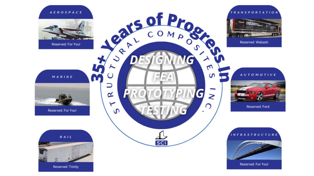 35+ Years of Progress in Structural Composites